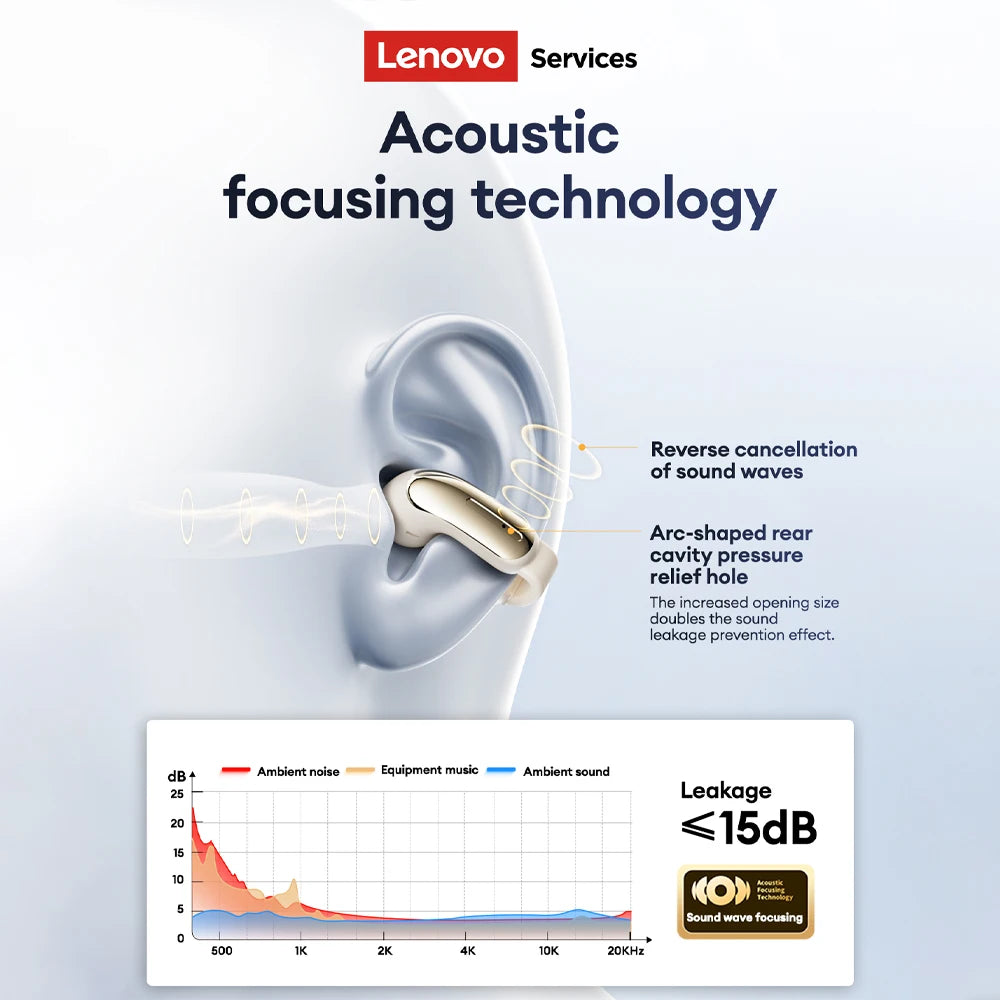 Lenovo LES-108 Knochenleitungs-Kopfhörer – Bluetooth 5.0, Sport Earbuds mit KI-Geräuschunterdrückung
